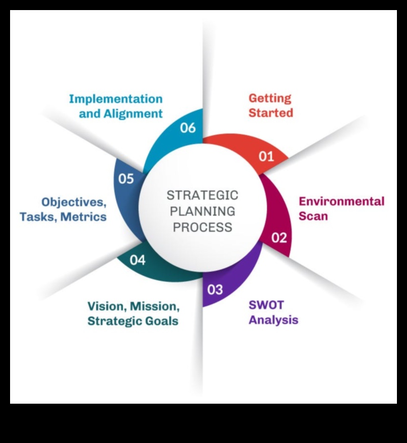 Απελευθερώστε τις δυνατότητές σας με αυτές τις 7 στρατηγικές για αποτελεσματική επιχειρηματική ανάπτυξη 2 Απελευθερώνοντας Δυνατότητες: Στρατηγικές για Αποτελεσματική Επιχειρηματική Ανάπτυξη