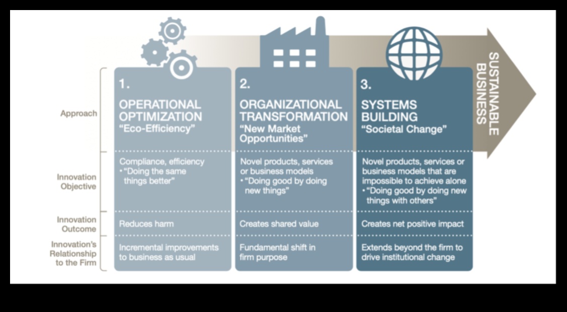 Eco-Wonders πώς οι βιώσιμες καινοτομίες αλλάζουν τον κόσμο 2 Eco-Wonders: Διαμόρφωση ιδεών σε βιώσιμες πραγματικότητες