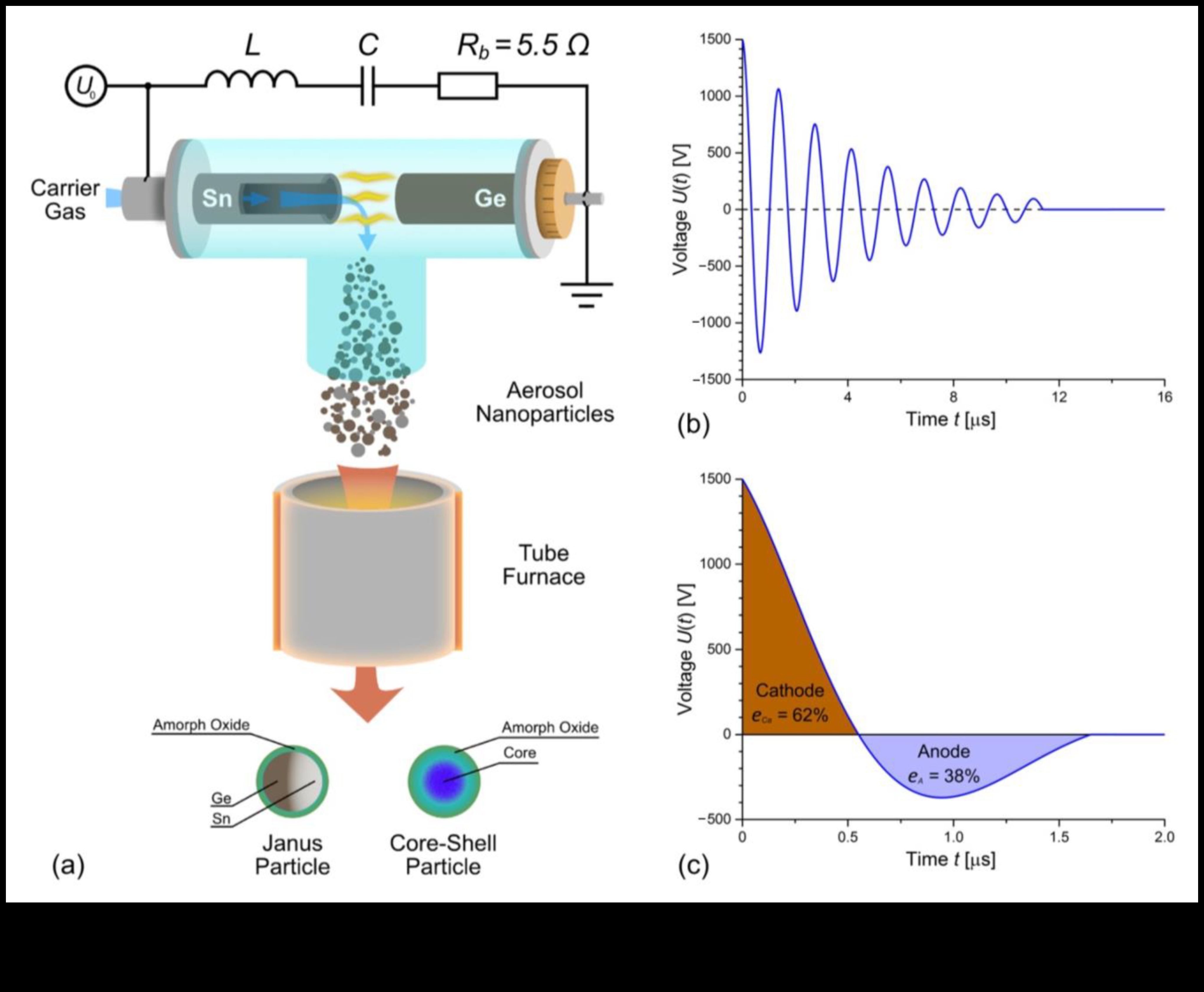 Nano Sparks: Igniting Innovation in Microscopic Solutions