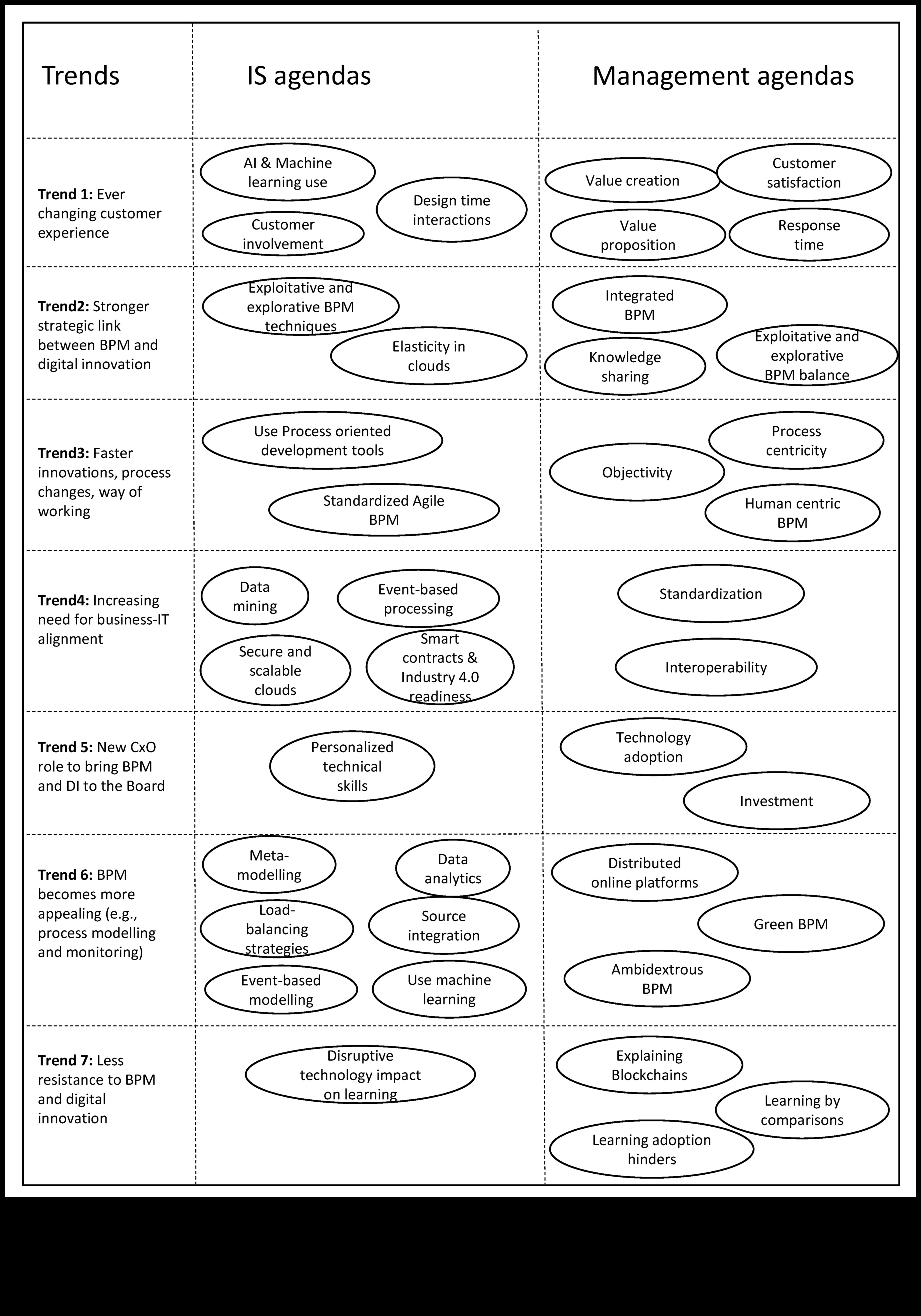 Innovate to Elevate: Strategies for Dynamic Business Process Management