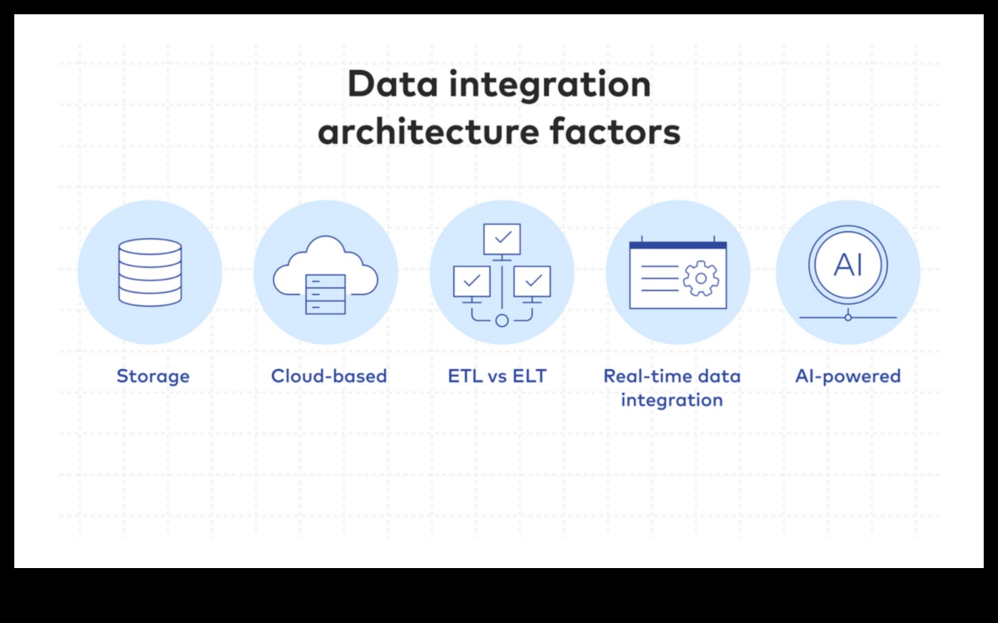Πέρα από τα όρια Το μέλλον του Data Insight 4 Πέρα από τα όρια: Πλοήγηση στο εξελισσόμενο τοπίο της Insight δεδομένων