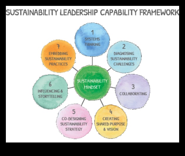 Απελευθέρωση βιώσιμης ακρίβειας Η εργαλειοθήκη του πράσινου εξερευνητή στη σχεδίαση 3 Απελευθερώνοντας τη βιώσιμη ακρίβεια: Η εργαλειοθήκη του πράσινου εξερευνητή στο σχεδιασμό
