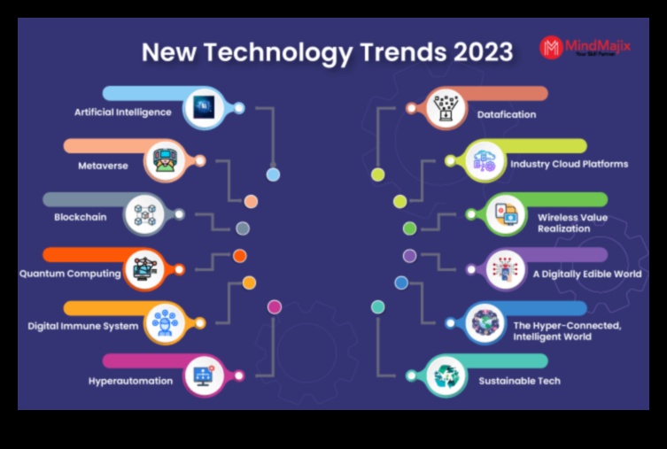 Ψηφιακή διαταραχή Τα ρεύματα των σύγχρονων τεχνολογικών τάσεων 2 Digital Disruption: Exploring the Currents of Contemporary Tech Trends