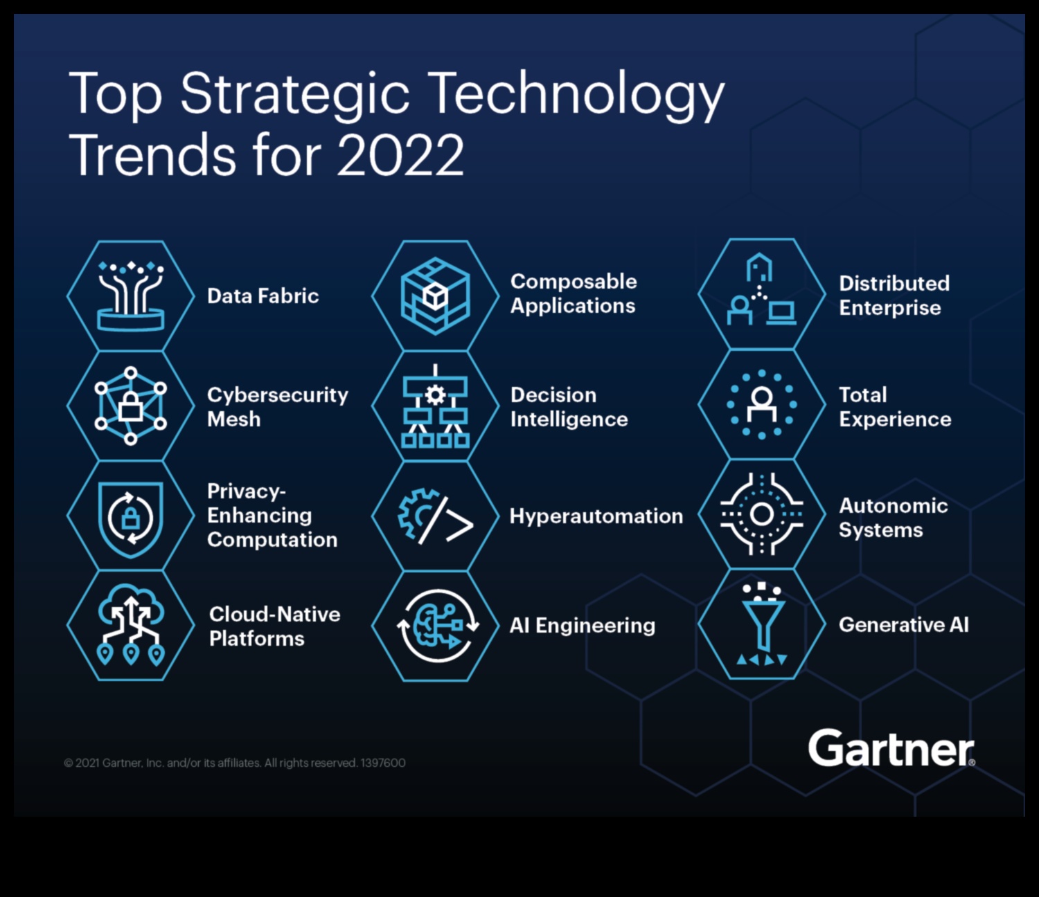 Ψηφιακή διαταραχή Τα ρεύματα των σύγχρονων τεχνολογικών τάσεων 3 Digital Disruption: Exploring the Currents of Contemporary Tech Trends