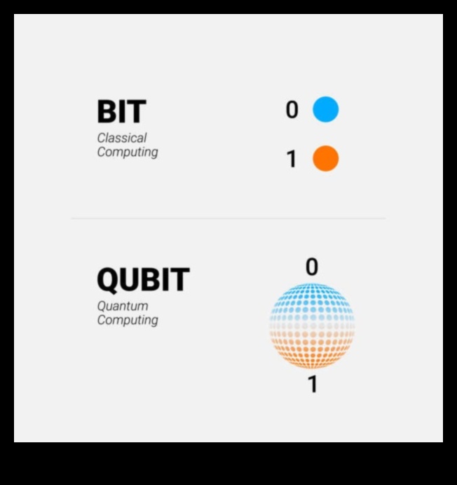 Quantum Computing The Future of Beyond Bits 5 Beyond Bits: Shaping Tomorrow με προηγμένες λύσεις Quantum Computing