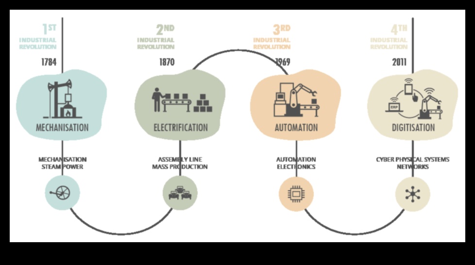 IT Renaissance: Ανακαλύπτοντας ξανά την τέχνη της δημιουργίας ψηφιακών λύσεων