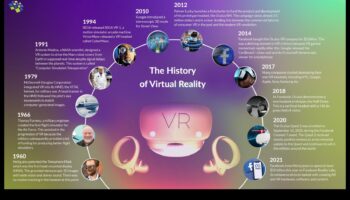 Εξέλιξη της Έκφρασης: Η εικονική πραγματικότητα μέσα στους αιώνες