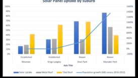 Πώς προσαρμόζονται τα προαστιακά τοπία στην ανάγκη για ανανεώσιμες πηγές ενέργειας;