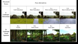 Πώς έχει επηρεάσει η τεχνολογία τον τρόπο που αντιλαμβανόμαστε τα τοπία;