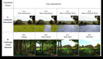 Πώς έχει επηρεάσει η τεχνολογία τον τρόπο που αντιλαμβανόμαστε τα τοπία;