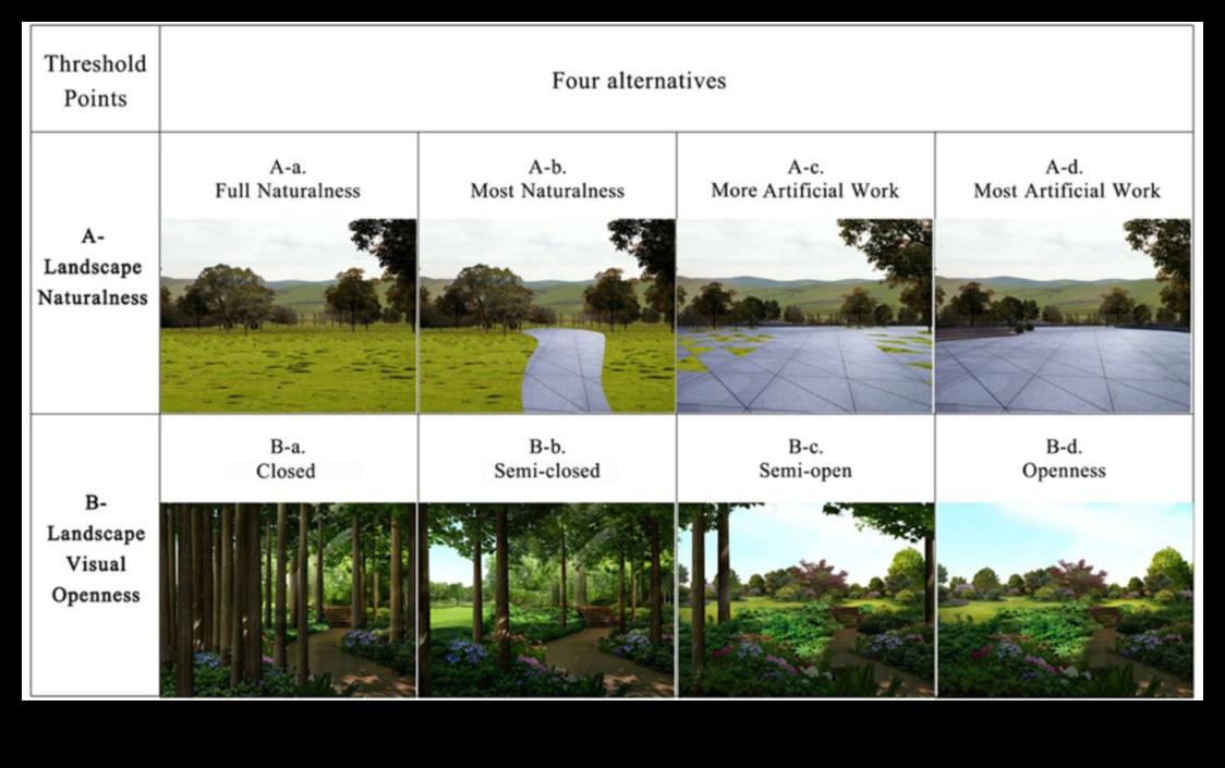 Αντίληψη τοπίου Βλέποντας τον κόσμο με νέο τρόπο 1 Πώς έχει επηρεάσει η τεχνολογία τον τρόπο που αντιλαμβανόμαστε τα τοπία;