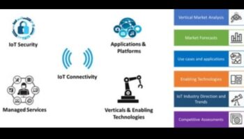 Αποκαλύπτοντας τη συνδεσιμότητα: Η τέχνη της εξερεύνησης του IoT αιχμής