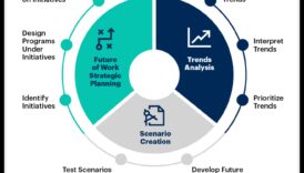 Δημιουργώντας το μακροπρόθεσμο Πώς οι ηγέτες στρατηγικής διαδικασίας μπορεί να είναι σε θέση να παραδεχτείτε διαμορφώσουν τον κόσμο του την επόμενη μέρα που έρχεται 5 Δημιουργώντας το μέλλον: Στρατηγικές για τους ηγέτες της στρατηγικής διαδικασίας του αύριο