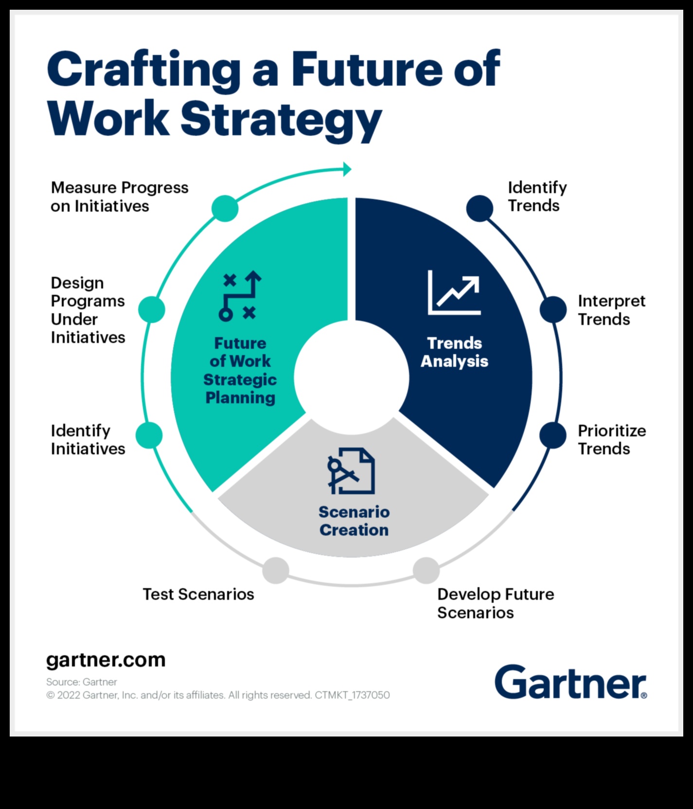 Δημιουργώντας το μέλλον: Στρατηγικές για τους ηγέτες της στρατηγικής διαδικασίας του αύριο