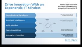 Ξεκλειδώνοντας την ευκαιρία της αριστείας καινοτομίας Πώς παραδεχτείτε προωθήσετε τη τεχνική επιχειρηματική εξέλιξη 4 Αριστεία Καινοτομίας: Απελευθερώνοντας τη Δύναμη της Στρατηγικής Επιχειρηματικής Εξέλιξης