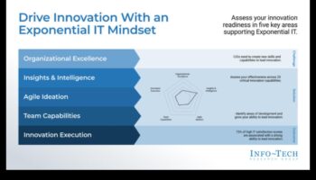 Αριστεία Καινοτομίας: Απελευθερώνοντας τη Δύναμη της Στρατηγικής Επιχειρηματικής Εξέλιξης