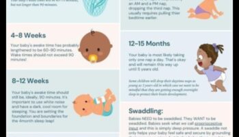 Bundle of Joy: Δημιουργία μιας ευτυχισμένης ρουτίνας μωρού