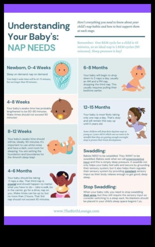 Bundle of Joy: Δημιουργία μιας ευτυχισμένης ρουτίνας μωρού