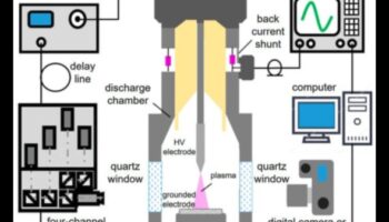 Nano Sparks: Igniting Innovation in Microscopic Solutions
