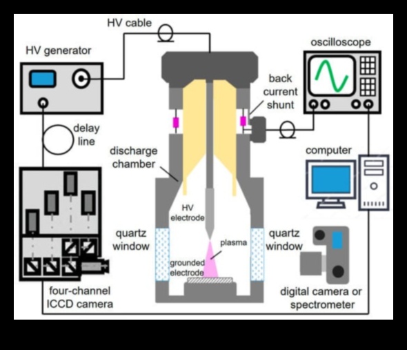 Nano Sparks: Igniting Innovation in Microscopic Solutions